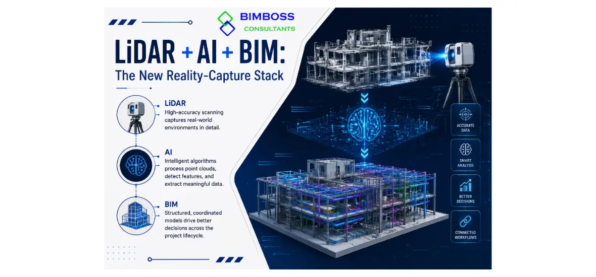 LiDAR + AI + BIM: The New Reality-Capture Stack