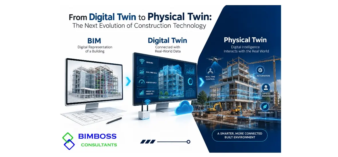 From Digital Twin to Physical Twin: The Next Evolution of Construction Technology