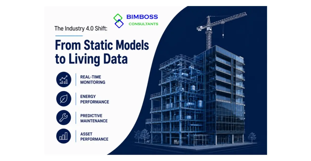 The Industry 4.0 Shift: From Static Models to Living Data